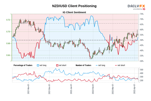 Central Bank Watch: BOC, RBA, &amp; RBNZ Interest Rate Expectations Update