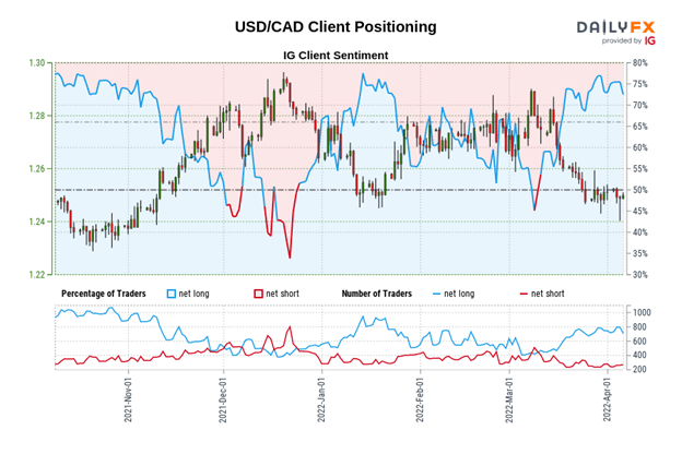 Central Bank Watch: BOC, RBA, &amp; RBNZ Interest Rate Expectations Update