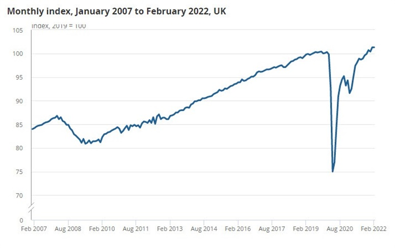 UK GDP 02-2022