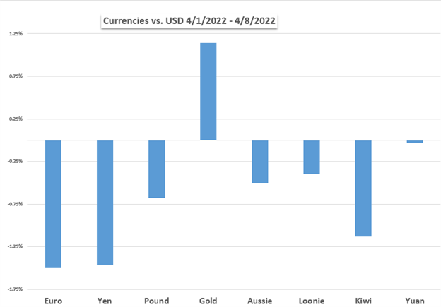 Thị trường tuần tới: Lạm phát Mỹ, cuộc họp ECB, BoC và bầu cử Pháp