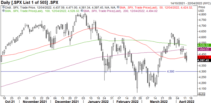 S&amp;P 500 Outlook: JP Morgan, Blackrock, Delta Airlines Earnings