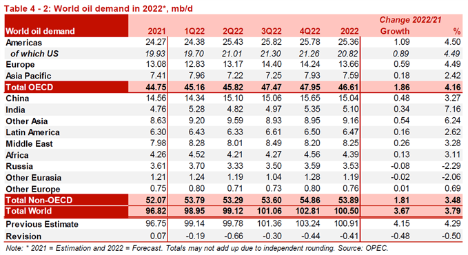 Image of OPEC Monthly Oil Market Report