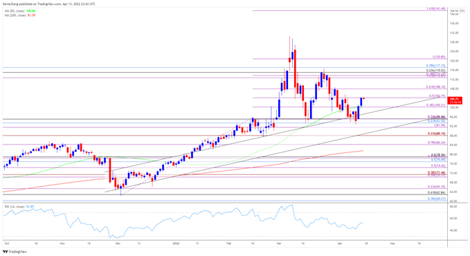 Image of Crude Oil Price Daily Chart