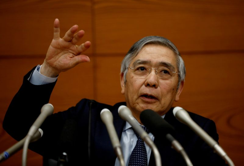 BOJ Gov Kuroda: "recent sharp yen weakening" could impact firms' profit  plans By Reuters