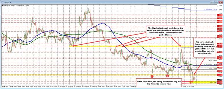 EURUSD