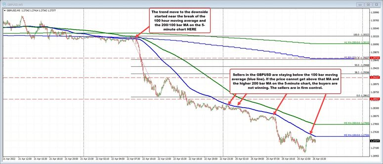 GBPUSD