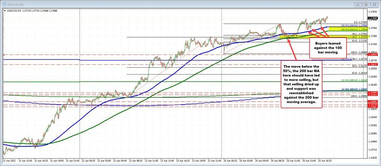 USDCAD