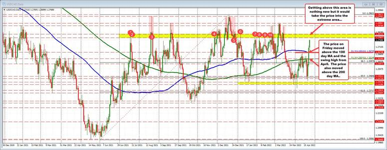 USDCAD