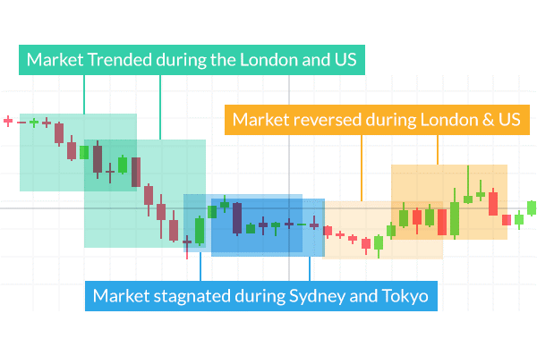 forex lÃ  thá» trÆ°á»ng 24 giá»