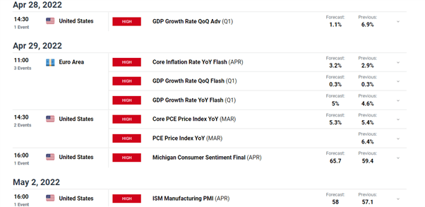 EUR/USD Outlook: ECBâs Kazaks Eyes 2 to 3 Hikes, Tech Levels Updated