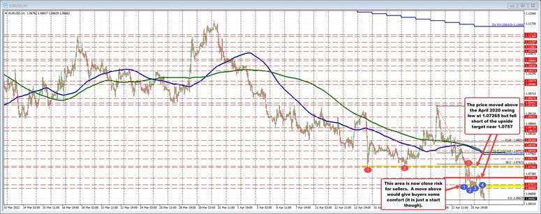 EURUSD