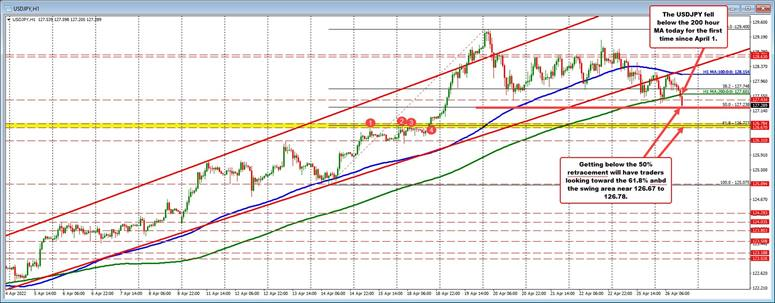 USDJPY