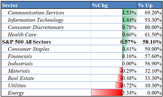 S&amp;P 500 Stages Strong Comeback, ASX 200 Risks Being Left Behind on Chinese Lockdowns