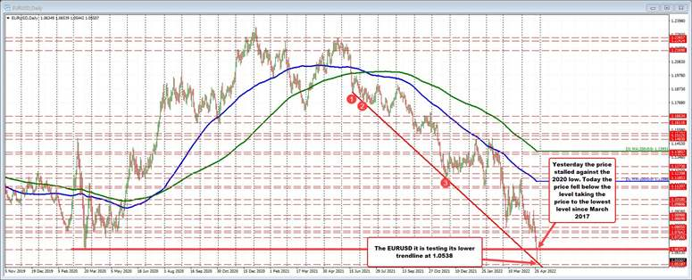 EURUSD