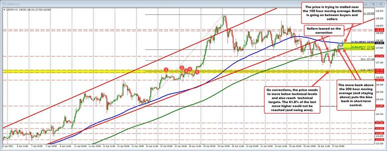 USDJPY