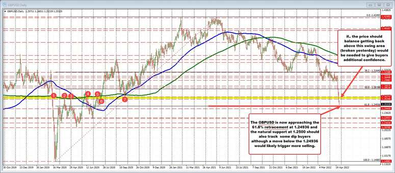 GBPUSD