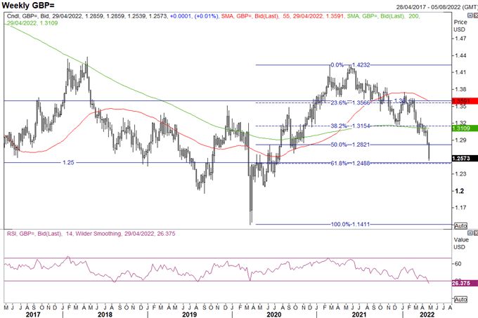 US Dollar Eyes Pandemic Peak - GBP/USD, EUR/USD Selling Persists