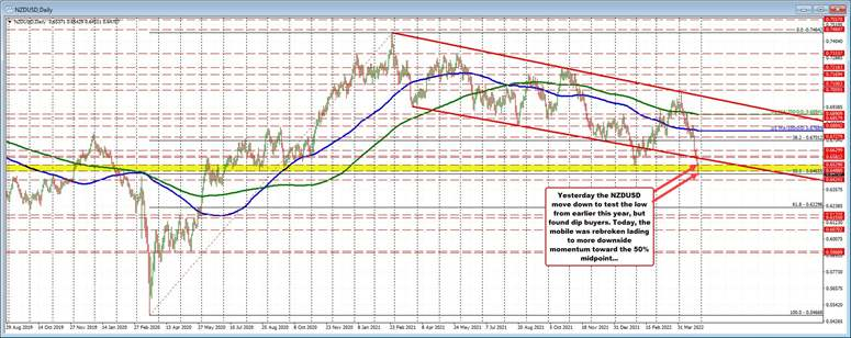 NZDUSD