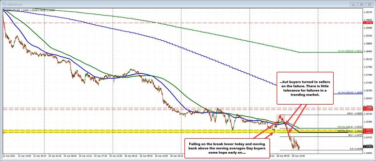 GBPUSD