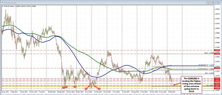 EURUSD