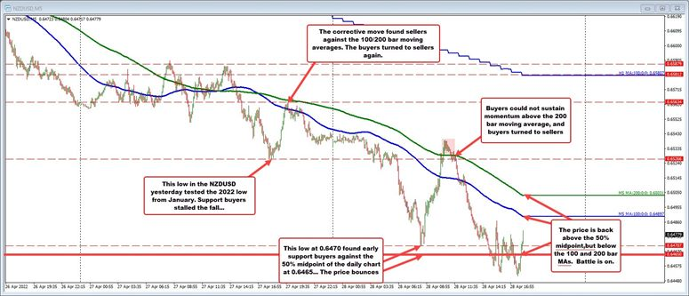 NZDUSD