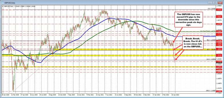 GBPUSD