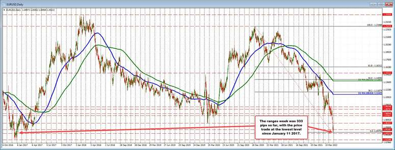 EURUSD