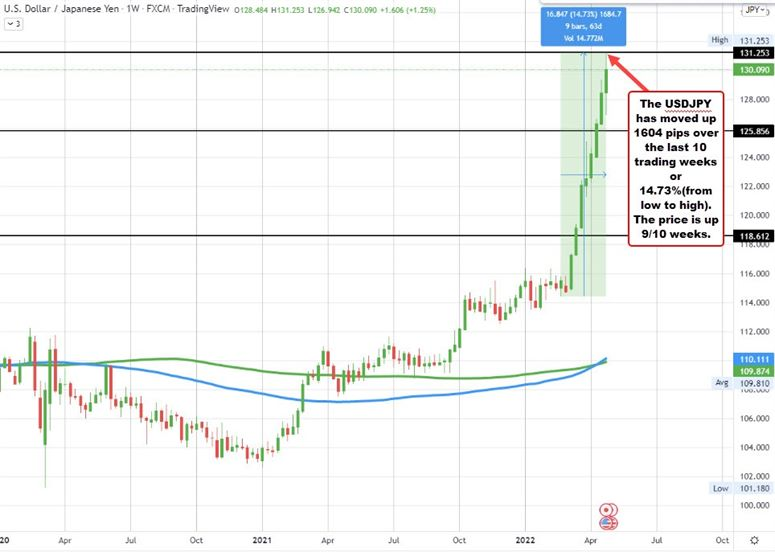 USDJPY