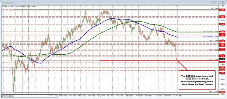 GBPUSD