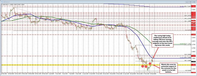 GBPUSD