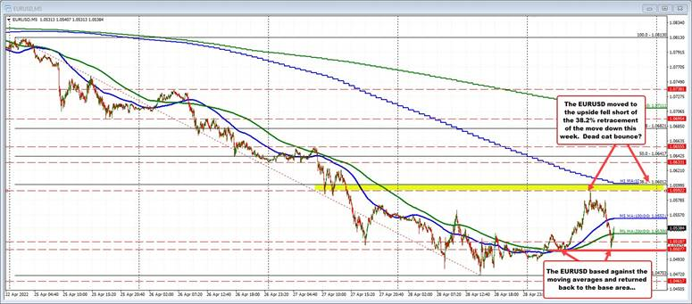 EURUSD