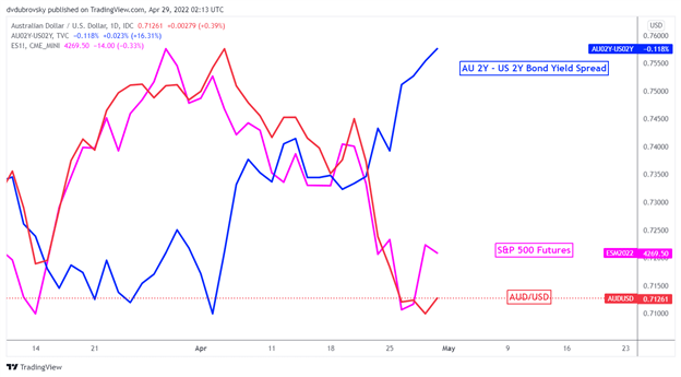 Australian Dollar Forecast: Will the RBA Hike? If So, AUD/USD Still Faces Roadblocks