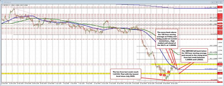 GBPUSD