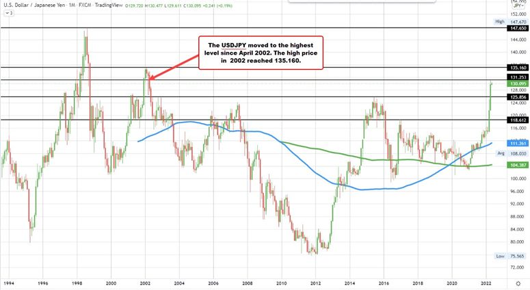 USDJPY