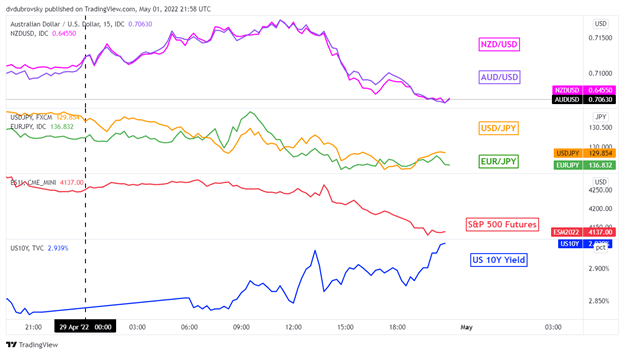 Nasdaq 100 Worst Month Since 2008 Saw Japanese Yen Find Love Friday, Where to?