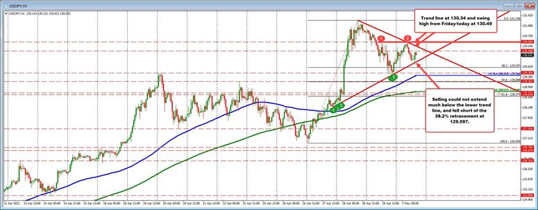 USDJPY