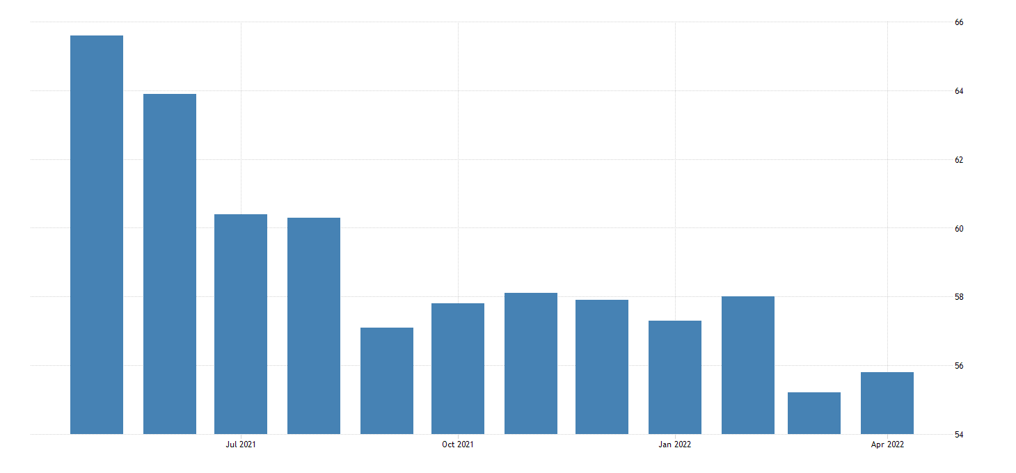 United Kingdom Manufacturing PMI