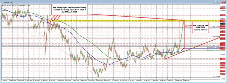 USDCHF