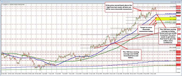 USDCHF