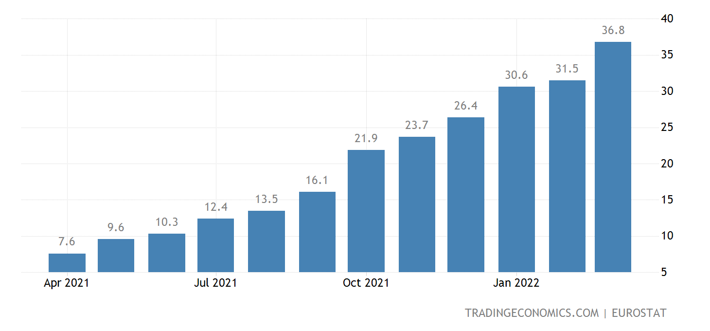 Euro Area Producer Prices Change