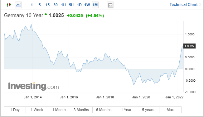 EUR/USD Latest – Struggling to Hold 1.0500 as the Fed Policy Decision Nears