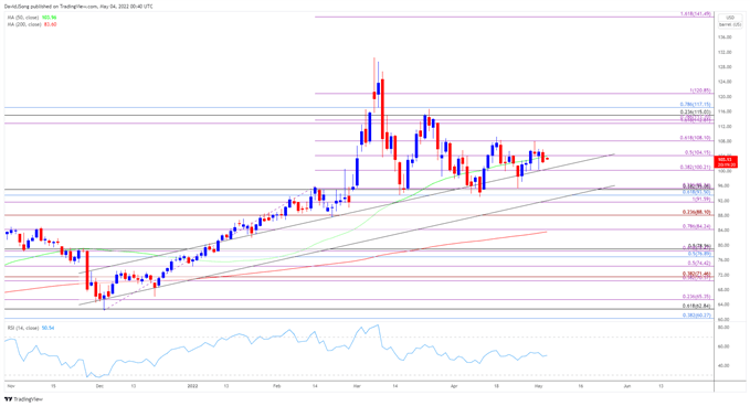 Triển vọng giá dầu thô: Chờ đợi kết quả cuộc họp OPEC