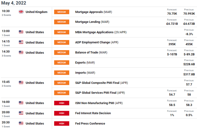 GBPUSD economic calendar