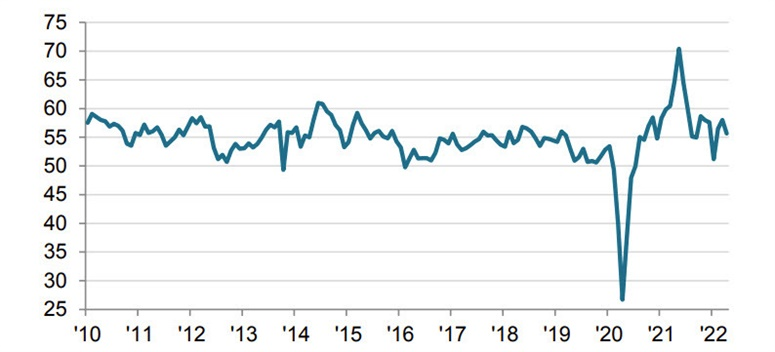 dịch vụ PMI