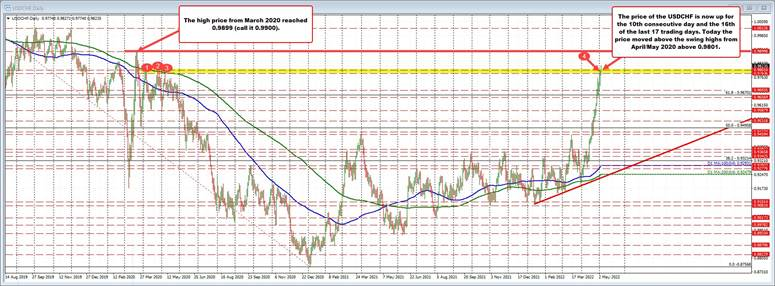 USDCHF