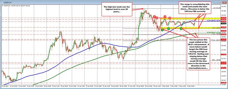 USDJPY