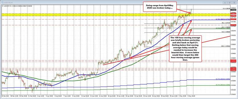 USDCHF