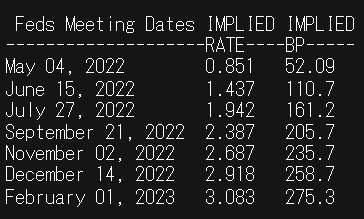 fed rate probabilities