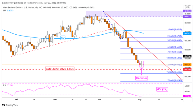 NZD/USD: Chờ đợi kế hoạch thu hẹp bảng cân đối kế toán của Fed