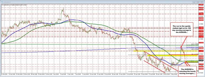 AUDUSD